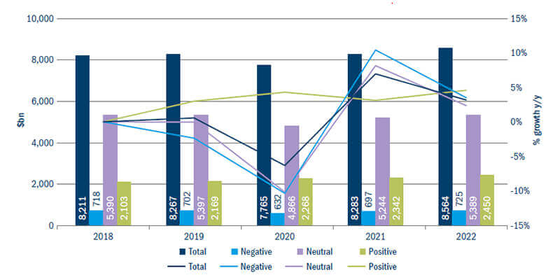 Revenue and growthe figure