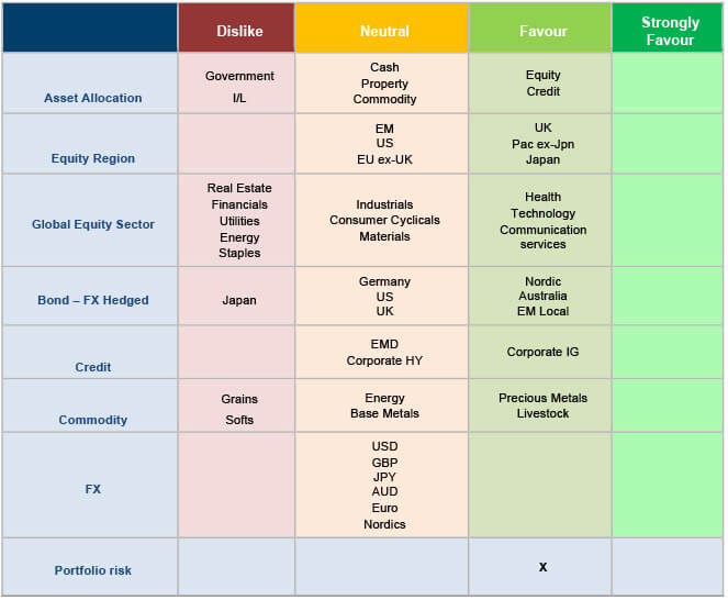 Asset allocation