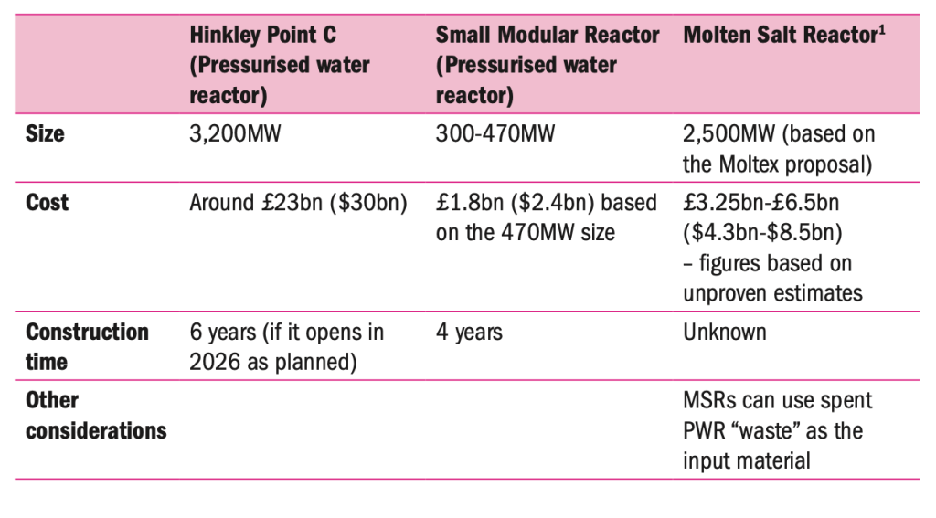 Technology comparison table